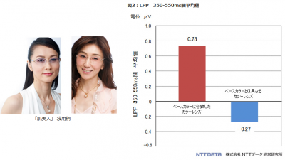 NTTデータ経営研究所