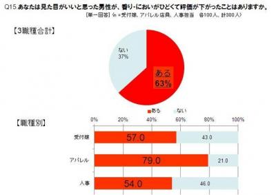 見た目印象