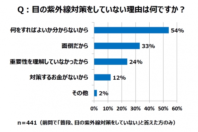 紫外線