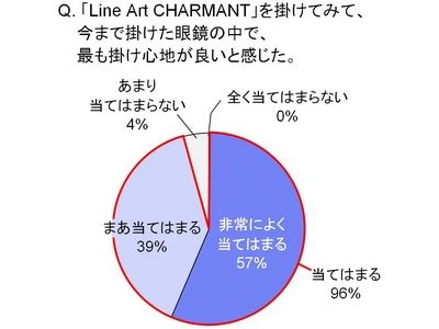 シャルマン