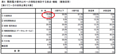 製造業