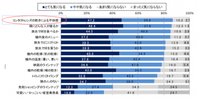 レニューフレッシュトラベルパック