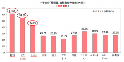 瞼裂斑