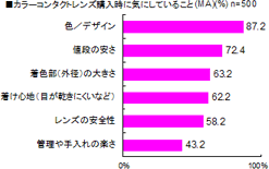 カラーコンタクトレンズ
