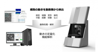 セルモーションイメージングシステム