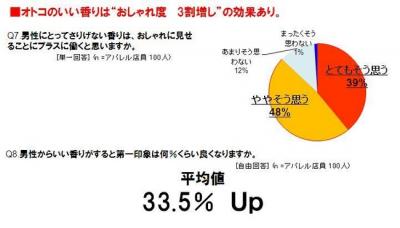 見た目印象