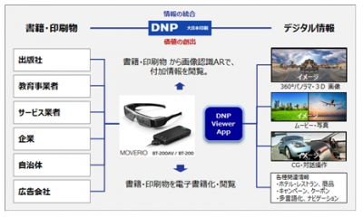 眼鏡型ウエアラブル端末向け電子書籍