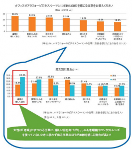 老眼