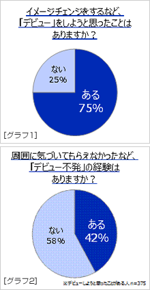 サークルレンズ