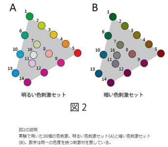 色とコントラスト