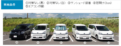 車内温度