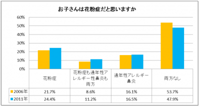 ロート製薬