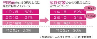 歯