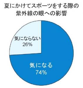 スポーツサングラス