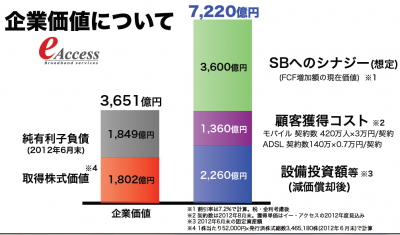 ソフトバンク