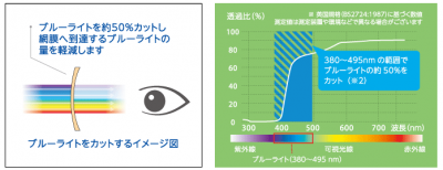 ブルーライト対策メガネ