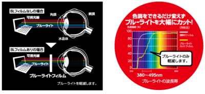 液晶保護フィルム