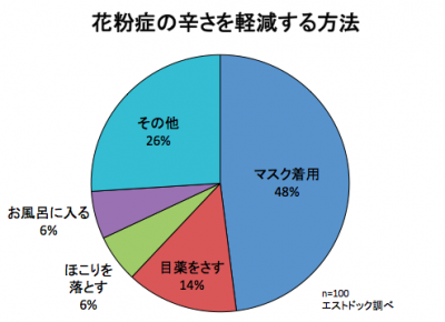 花粉症