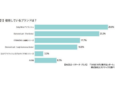 益若つばさ