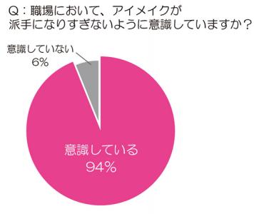 つけまつげ