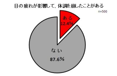 コンドロイチン